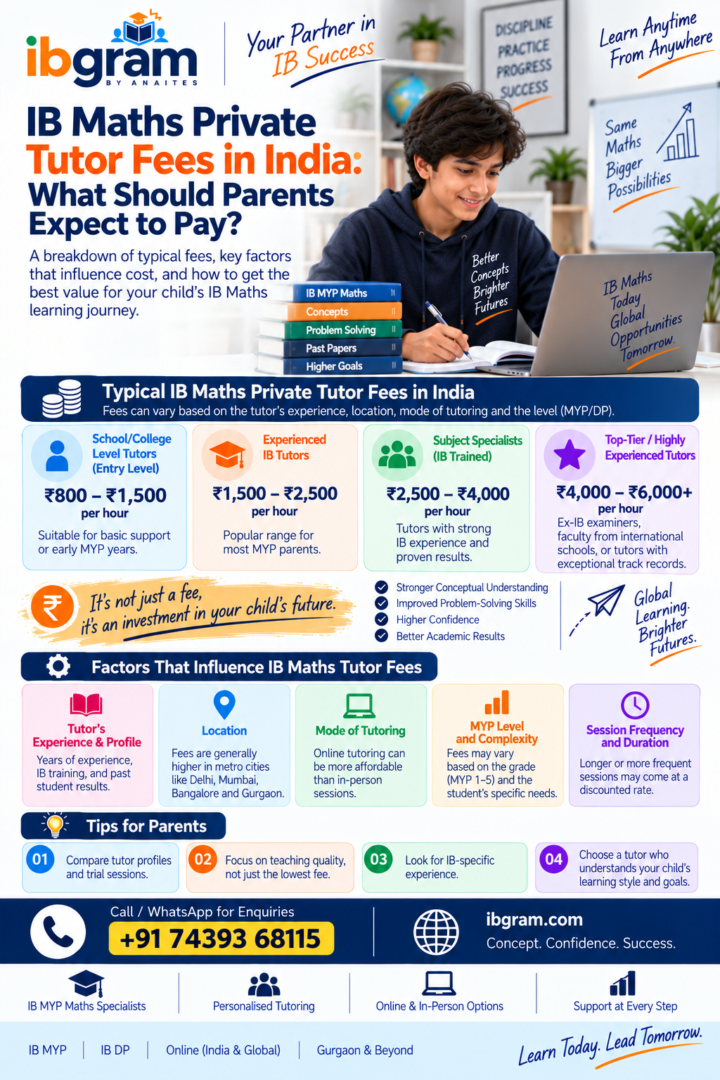 IB Maths Private Tutor Fees in India: What Should Parents Expect to Pay?