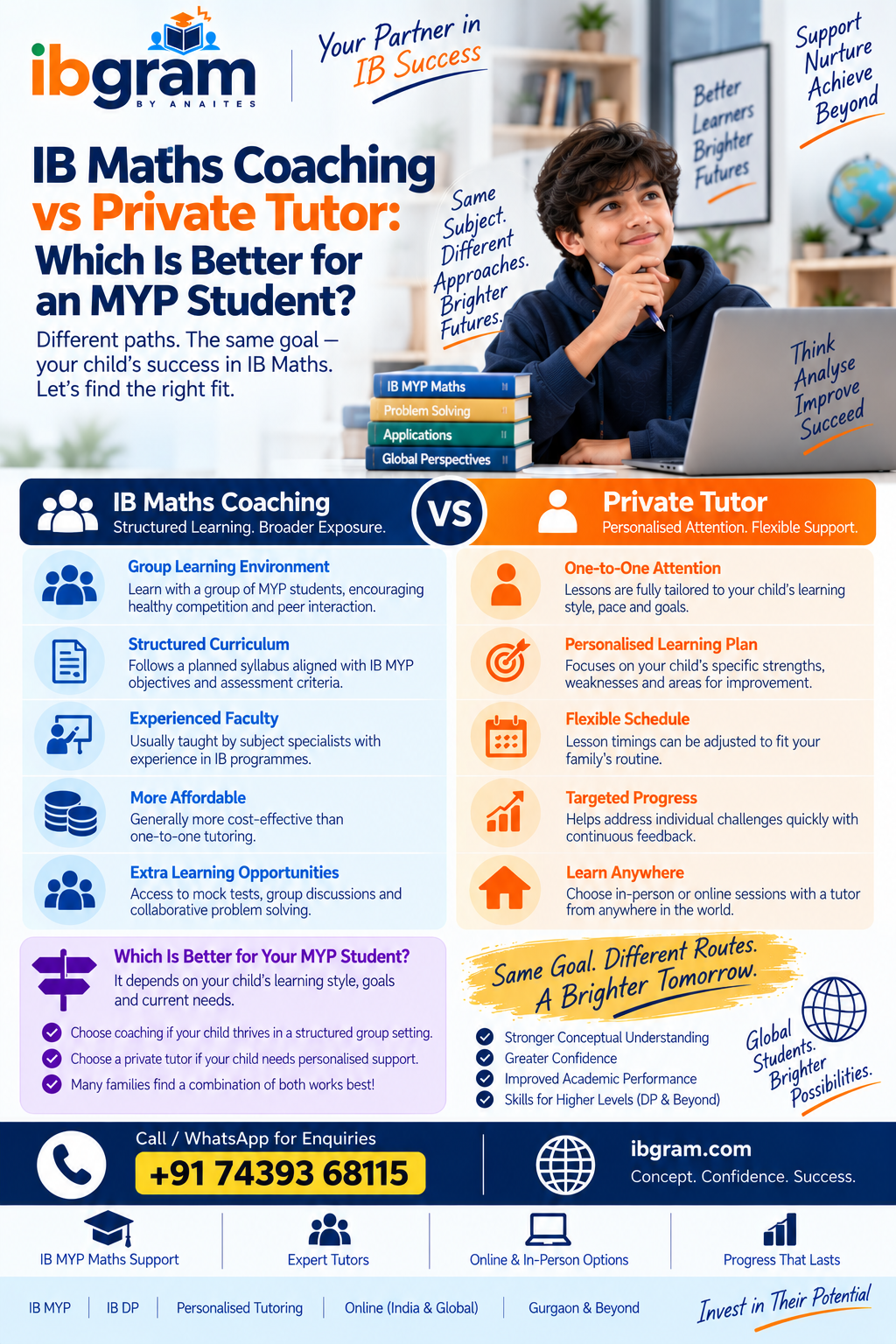 IB MYP Maths Criteria A, B, C and D Explained for Parents